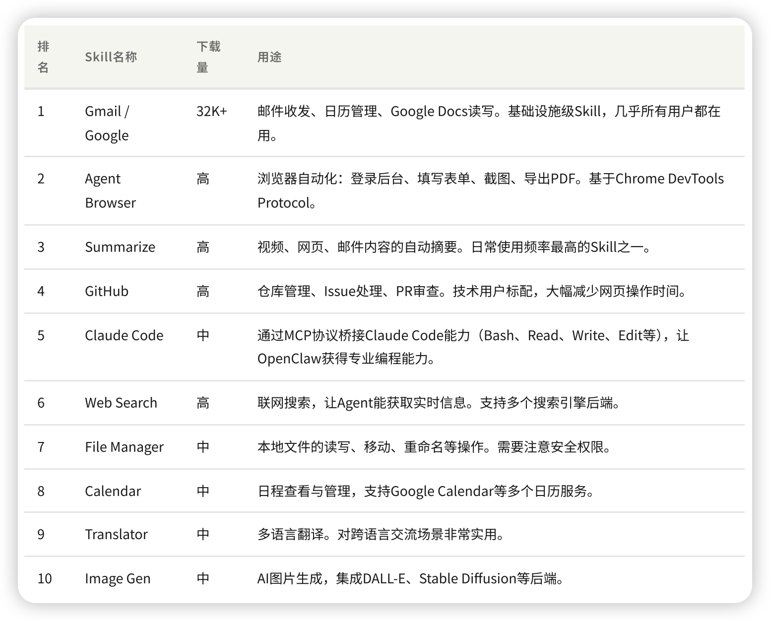 ClawHub Skills 市场截图